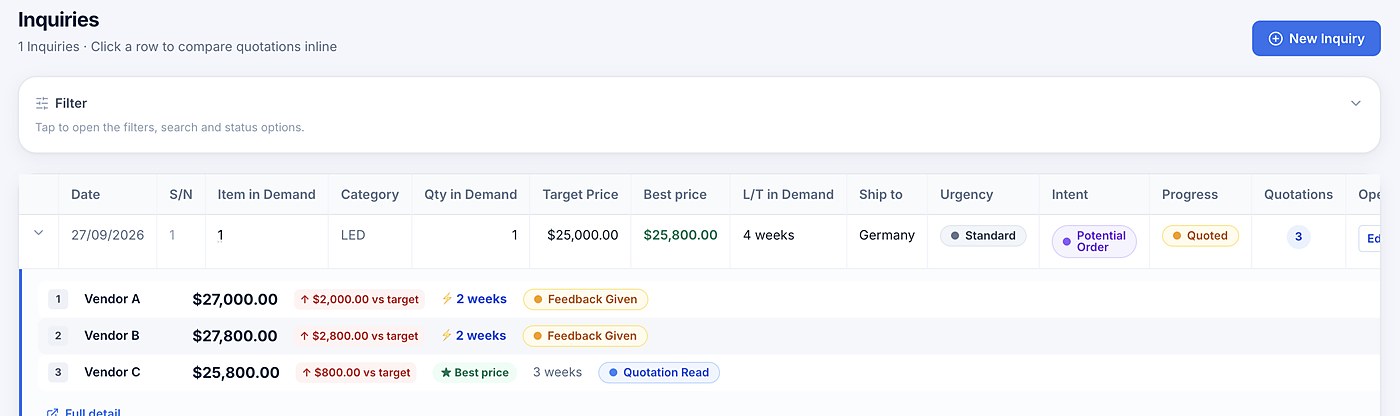 Online Inquiry System: an enquiry list with each quotation expanded inline - price, lead time, gap to target price and best price marked